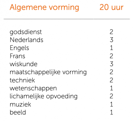 2de Leerjaar B-stroom – Hemelvaart